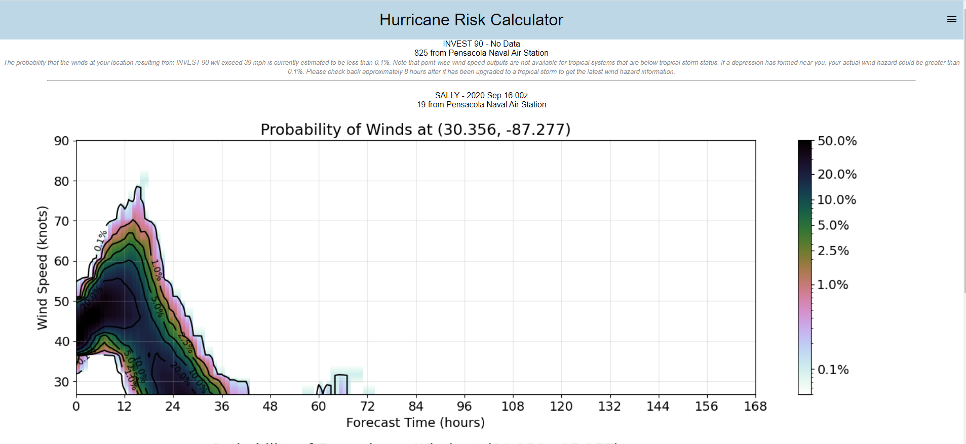 Wind hazard output from the FHLO model for Pensacola, FL for 16 September 2020