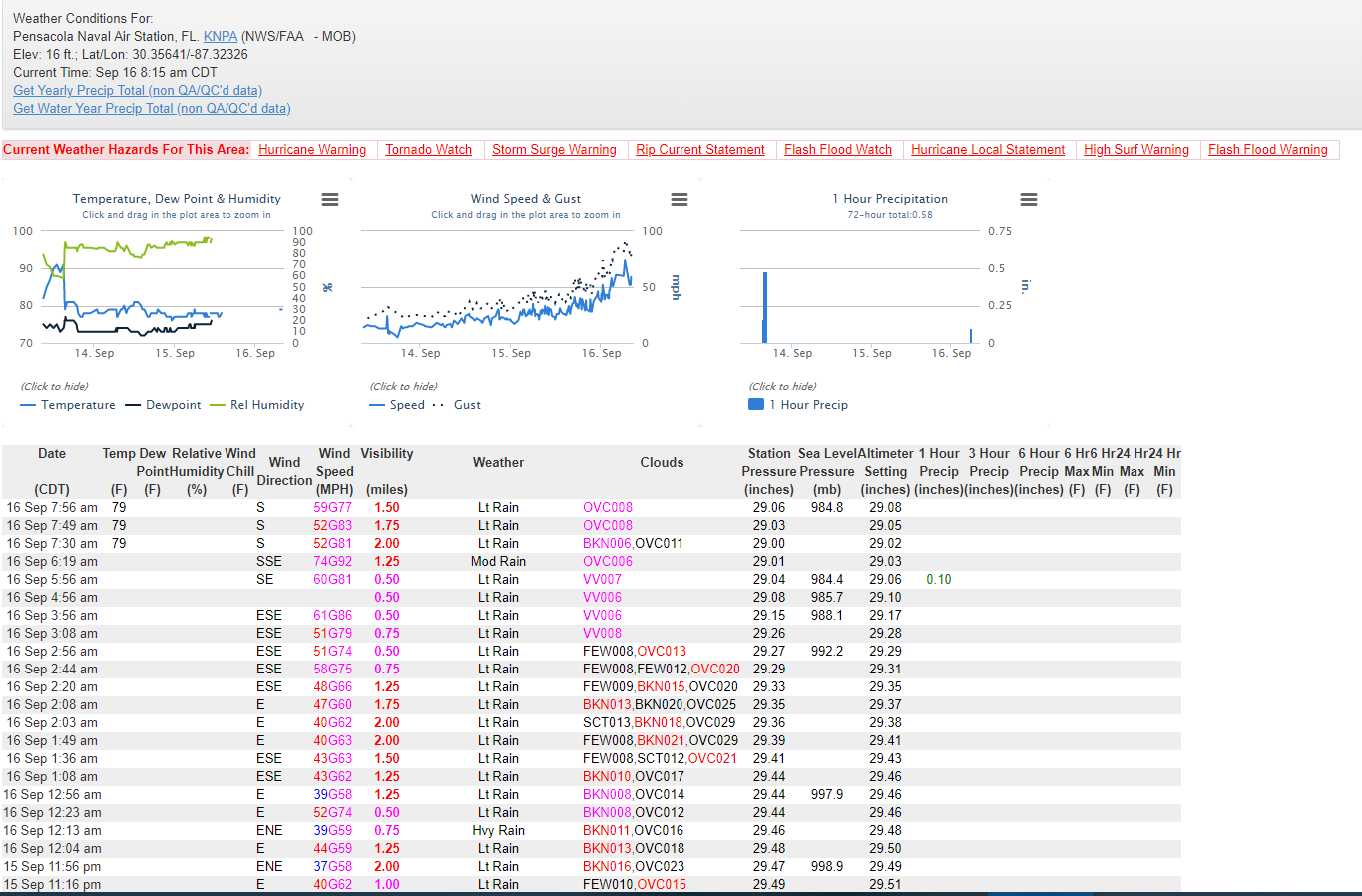 Observed winds from Pensacola Naval Air Station from 16 September 2020